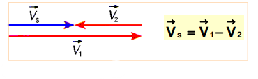 Resumo Sobre Vetores - Física: Projeto Sophia