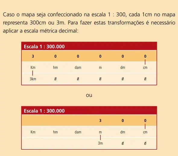 Resumo Sobre Proporção e Regra de três - Matemática: Projeto Agatha Edu