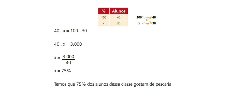 Resumo Sobre Proporção e Regra de três - Matemática: Projeto Agatha Edu