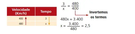 Resumo Sobre Proporção e Regra de três - Matemática: Projeto Agatha Edu