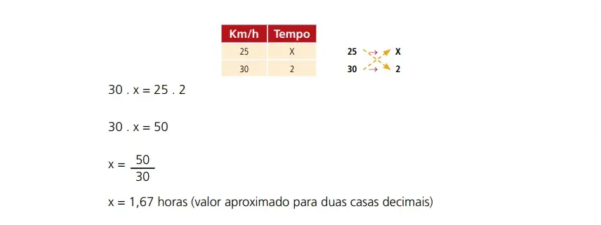 Resumo Sobre Proporção e Regra de três - Matemática: Projeto Agatha Edu