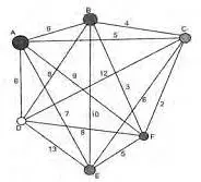 João mora na cidade A e precisa visitar cinco clientes, localizados em cidades diferentes da sua. Mapa de trajeto de cidades