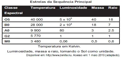 A cor de uma estrela tem relação com a temperatura em sua superfı́cie. Estrelas não muito quentes A cor de uma estrela tem relação com a temperatura em sua superfı́cie. Estrelas não muito quentes