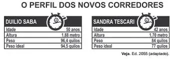 A figura apresenta informações biométricas de um homem (Duı́lio) e de uma mulher (Sandra) que estão buscando alcançar seu peso ideal a partir das atividades fı́sicas (corrida). A figura apresenta informações biométricas de um homem (Duı́lio) e de uma mulher (Sandra) que estão buscando alcançar seu peso ideal a partir das atividades fı́sicas (corrida).