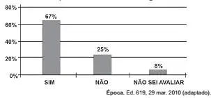 Uma enquete, realizada em março de 2010, perguntava aos internautas se eles acrditavam que as atividades humanas provocam o aquecimento global. Uma enquete, realizada em março de 2010, perguntava aos internautas se eles acrditavam que as atividades humanas provocam o aquecimento global.