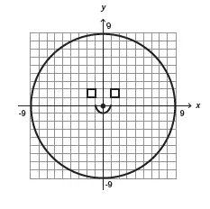 durante uma aula de Matemática, o professor sugere aos alunos que seja fixado um sistema de coordenadas cartesianas (x, y) e representa na lousa a descrição de cinco conjuntos algébricos, I, II, III, IV e V, como se segue durante uma aula de Matemática, o professor sugere aos alunos que seja fixado um sistema de coordenadas cartesianas (x, y) e representa na lousa a descrição de cinco conjuntos algébricos, I, II, III, IV e V, como se segue