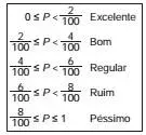 Uma fábrica de parafusos possui duas máquinas, I e II, para a produção de certo tipo de parafuso. Gráfico com o desempenho conjunto dessas máquinas