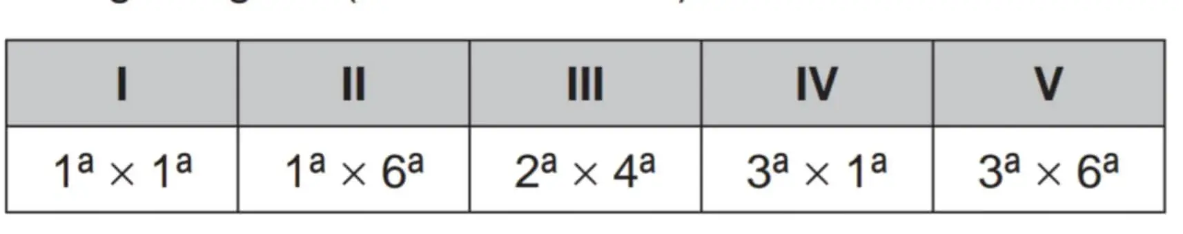 Durante um passeio em uma bicicleta desse tipo, deseja-se fazer um percurso o mais devagar possível, escolhendo, para isso, uma das seguintes combinações de engrenagens (coroa x catraca) Durante um passeio em uma bicicleta desse tipo, deseja-se fazer um percurso o mais devagar possível, escolhendo, para isso, uma das seguintes combinações de engrenagens (coroa x catraca)