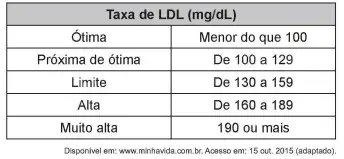 taxa do seu “colesterol ruim”. O colesterol total de uma pessoa é obtido pela soma da taxa do seu “colesterol bom” com a