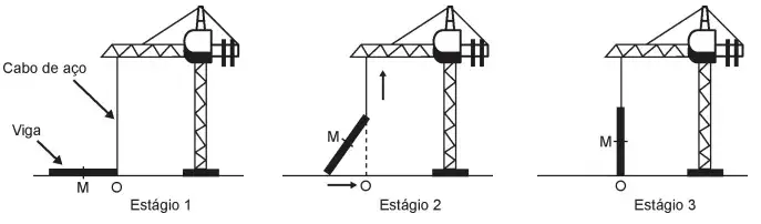 Os guindastes são fundamentais em canteiros de obras, no manejo de materiais pesados como vigas de aço. Os guindastes são fundamentais em canteiros de obras, no manejo de materiais pesados como vigas de aço.