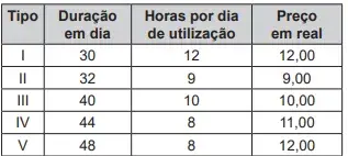 pessoa fez uma pesquisa nos mercados de seu bairro. (Enem PPL 2019) Para a compra de um repelente eletrônico, uma