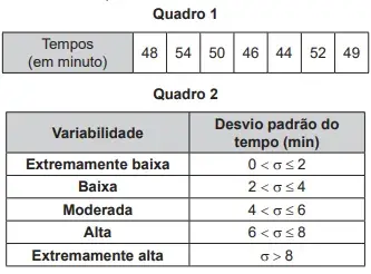 Um fiscal de certa empresa de ônibus registra o tempo, em minuto, que um motorista novato gasta para completar certo percurso  No Quadro 1 figuram os tempos gastos pelo motorista ao realizar o mesmo percurso sete vezes. O Quadro 2 apresenta uma classificação para a variabilidade do tempo, segundo o valor do desvio padrão.