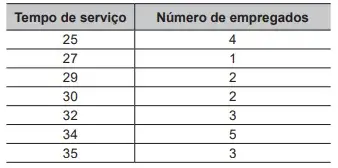 Uma empresa sorteia prêmios entre os funcionários como reconhecimento pelo tempo trabalhado. Uma empresa sorteia prêmios entre os funcionários como reconhecimento pelo tempo trabalhado.