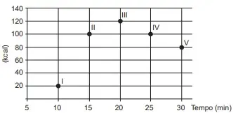 Os exercícios físicos são recomendados para o bom funcionamento do organismo, pois aceleram o metabolismo e, em consequência, elevam o consumo de calorias.  Os exercícios físicos são recomendados para o bom funcionamento do organismo, pois aceleram o metabolismo e, em consequência, elevam o consumo de calorias.